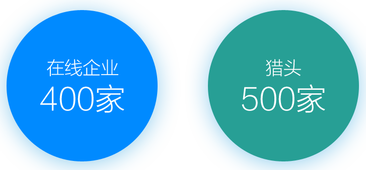 雇得易